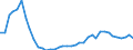 Flow: Exports / Measure: Values / Partner Country: World / Reporting Country: Italy incl. San Marino & Vatican