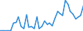 Flow: Exports / Measure: Values / Partner Country: World / Reporting Country: Japan