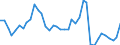 Handelsstrom: Exporte / Maßeinheit: Werte / Partnerland: World / Meldeland: Netherlands