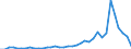 Flow: Exports / Measure: Values / Partner Country: World / Reporting Country: New Zealand