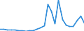 Flow: Exports / Measure: Values / Partner Country: World / Reporting Country: Slovakia