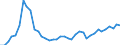 Flow: Exports / Measure: Values / Partner Country: World / Reporting Country: Spain