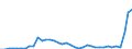 Flow: Exports / Measure: Values / Partner Country: World / Reporting Country: Switzerland incl. Liechtenstein