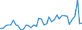 Handelsstrom: Exporte / Maßeinheit: Werte / Partnerland: World / Meldeland: United Kingdom