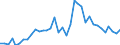 Flow: Exports / Measure: Values / Partner Country: World / Reporting Country: USA incl. PR. & Virgin Isds.