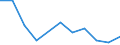 Flow: Exports / Measure: Values / Partner Country: Canada / Reporting Country: Austria