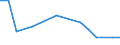 Flow: Exports / Measure: Values / Partner Country: Canada / Reporting Country: Chile