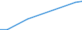 Flow: Exports / Measure: Values / Partner Country: Canada / Reporting Country: Czech Rep.