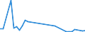 Flow: Exports / Measure: Values / Partner Country: Canada / Reporting Country: Germany