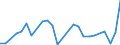 Flow: Exports / Measure: Values / Partner Country: Canada / Reporting Country: Greece