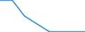 Flow: Exports / Measure: Values / Partner Country: Canada / Reporting Country: Hungary