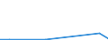 Flow: Exports / Measure: Values / Partner Country: Canada / Reporting Country: Lithuania