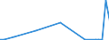 Flow: Exports / Measure: Values / Partner Country: Canada / Reporting Country: Netherlands