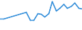 Flow: Exports / Measure: Values / Partner Country: Canada / Reporting Country: Poland