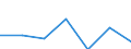 Flow: Exports / Measure: Values / Partner Country: Canada / Reporting Country: Slovakia