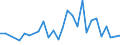 Handelsstrom: Exporte / Maßeinheit: Werte / Partnerland: Canada / Meldeland: Slovenia