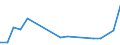 Flow: Exports / Measure: Values / Partner Country: Canada / Reporting Country: Spain