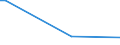 Flow: Exports / Measure: Values / Partner Country: Canada / Reporting Country: Switzerland incl. Liechtenstein