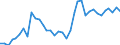 Flow: Exports / Measure: Values / Partner Country: Canada / Reporting Country: USA incl. PR. & Virgin Isds.