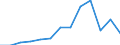 Flow: Exports / Measure: Values / Partner Country: Sri Lanka / Reporting Country: France incl. Monaco & overseas