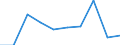 Flow: Exports / Measure: Values / Partner Country: Sri Lanka / Reporting Country: Germany