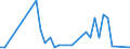 Flow: Exports / Measure: Values / Partner Country: China / Reporting Country: Japan