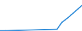 Flow: Exports / Measure: Values / Partner Country: China / Reporting Country: New Zealand