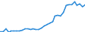 Flow: Exports / Measure: Values / Partner Country: World / Reporting Country: Australia