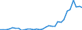 Flow: Exports / Measure: Values / Partner Country: World / Reporting Country: Czech Rep.