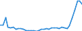 Flow: Exports / Measure: Values / Partner Country: World / Reporting Country: Denmark