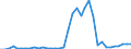 Flow: Exports / Measure: Values / Partner Country: World / Reporting Country: France incl. Monaco & overseas