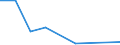 Flow: Exports / Measure: Values / Partner Country: World / Reporting Country: Israel