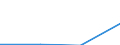 Flow: Exports / Measure: Values / Partner Country: World / Reporting Country: Japan