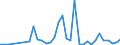 Flow: Exports / Measure: Values / Partner Country: World / Reporting Country: Mexico