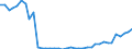 Flow: Exports / Measure: Values / Partner Country: World / Reporting Country: Netherlands