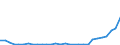 Flow: Exports / Measure: Values / Partner Country: World / Reporting Country: Slovenia