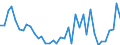 Flow: Exports / Measure: Values / Partner Country: World / Reporting Country: Switzerland incl. Liechtenstein