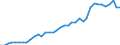 Flow: Exports / Measure: Values / Partner Country: World / Reporting Country: United Kingdom