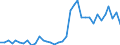 Flow: Exports / Measure: Values / Partner Country: Chinese Taipei / Reporting Country: Australia