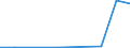 Flow: Exports / Measure: Values / Partner Country: Chinese Taipei / Reporting Country: Austria