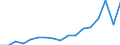 Flow: Exports / Measure: Values / Partner Country: Chinese Taipei / Reporting Country: Finland