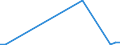 Flow: Exports / Measure: Values / Partner Country: Chinese Taipei / Reporting Country: Netherlands