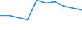 Flow: Exports / Measure: Values / Partner Country: Chinese Taipei / Reporting Country: New Zealand