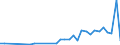 Flow: Exports / Measure: Values / Partner Country: Chinese Taipei / Reporting Country: United Kingdom