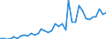 Flow: Exports / Measure: Values / Partner Country: Fiji / Reporting Country: Australia