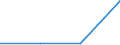 Flow: Exports / Measure: Values / Partner Country: Fiji / Reporting Country: Germany