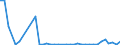 Flow: Exports / Measure: Values / Partner Country: Fiji / Reporting Country: New Zealand