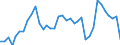 Flow: Exports / Measure: Values / Partner Country: Hong Kong SAR of China / Reporting Country: Australia