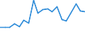 Flow: Exports / Measure: Values / Partner Country: Hong Kong SAR of China / Reporting Country: Austria