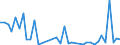 Flow: Exports / Measure: Values / Partner Country: Hong Kong SAR of China / Reporting Country: Germany